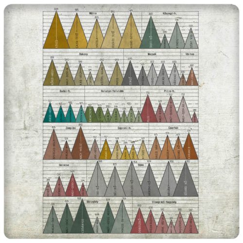 73 hegycsúcs - Magyar hegységek